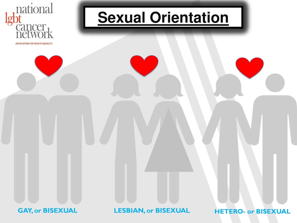Gay test quiz orientation anal bisexual